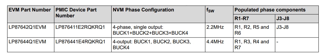 Tabelle - Texas Instruments LP8764x-Q1EVM Evaluierungsmodule